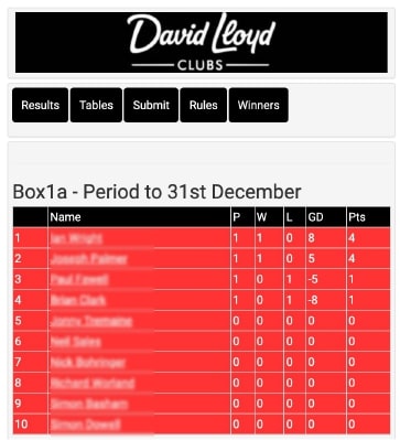 David Lloyd Clubs